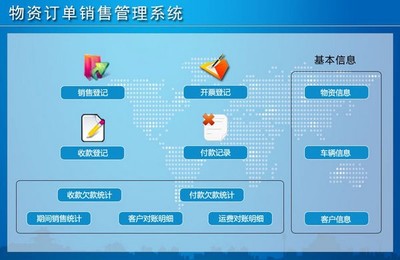物資訂單銷售管理系統(tǒng) 賦能軟件銷售業(yè)務(wù)的高效引擎