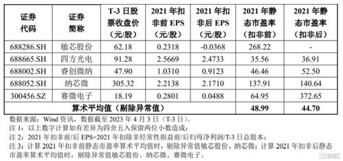 高華科技科創(chuàng)板破發(fā)探析 軟件外包服務龍頭股價遇挫，市值仍超47億